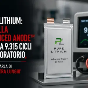 Pure Lithium: la cella Advanced Anode™ supera 9.315 cicli in laboratorio, azienda parla di ‘cicli ultra lunghi’
